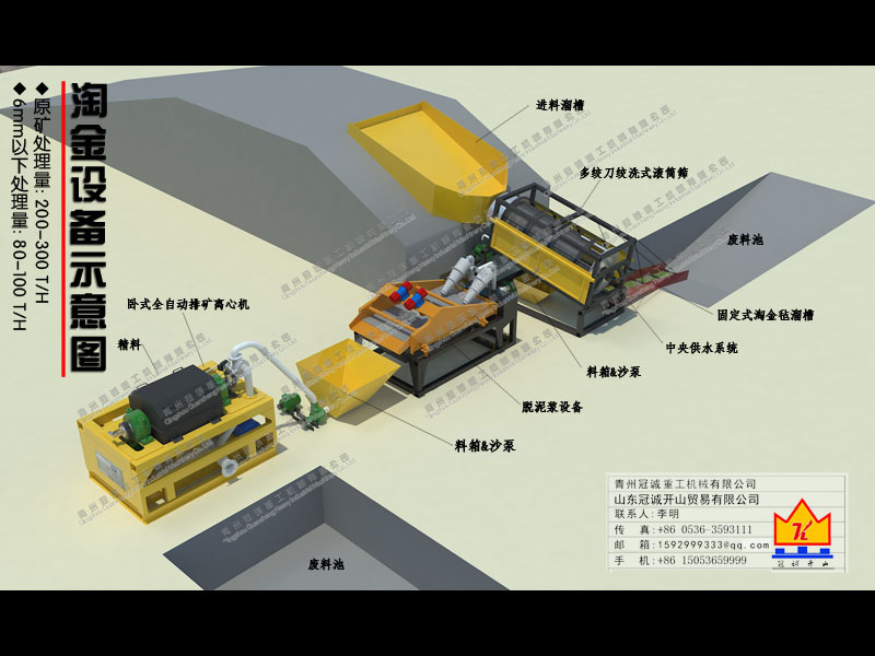 沙金選礦設(shè)備 沙金選礦設(shè)備