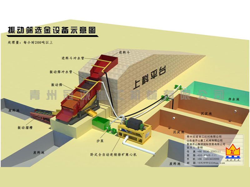 沙金礦生產(chǎn)成套設(shè)備 沙金礦生產(chǎn)成套設(shè)備