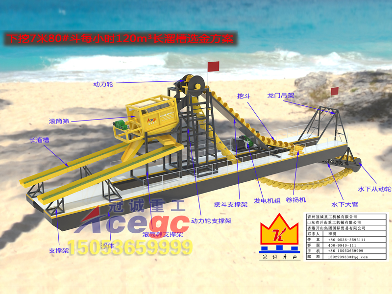 河道沙金設(shè)備-每小時(shí)120立方長溜槽選金方案