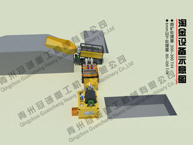 沙金設(shè)備多少錢一臺(tái)? 沙金設(shè)備多少錢一臺(tái)?
