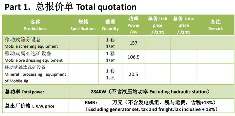 移動(dòng)組合式選金選寶石設(shè)備 移動(dòng)組合式選金選寶石設(shè)備