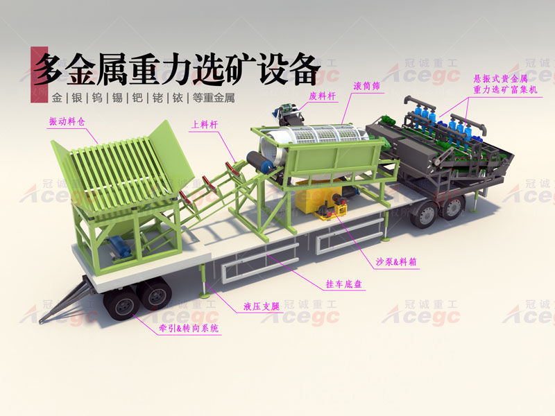 移動(dòng)式選沙金設(shè)備